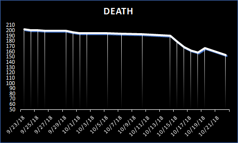 death month chart 9-23 to 10-22.png