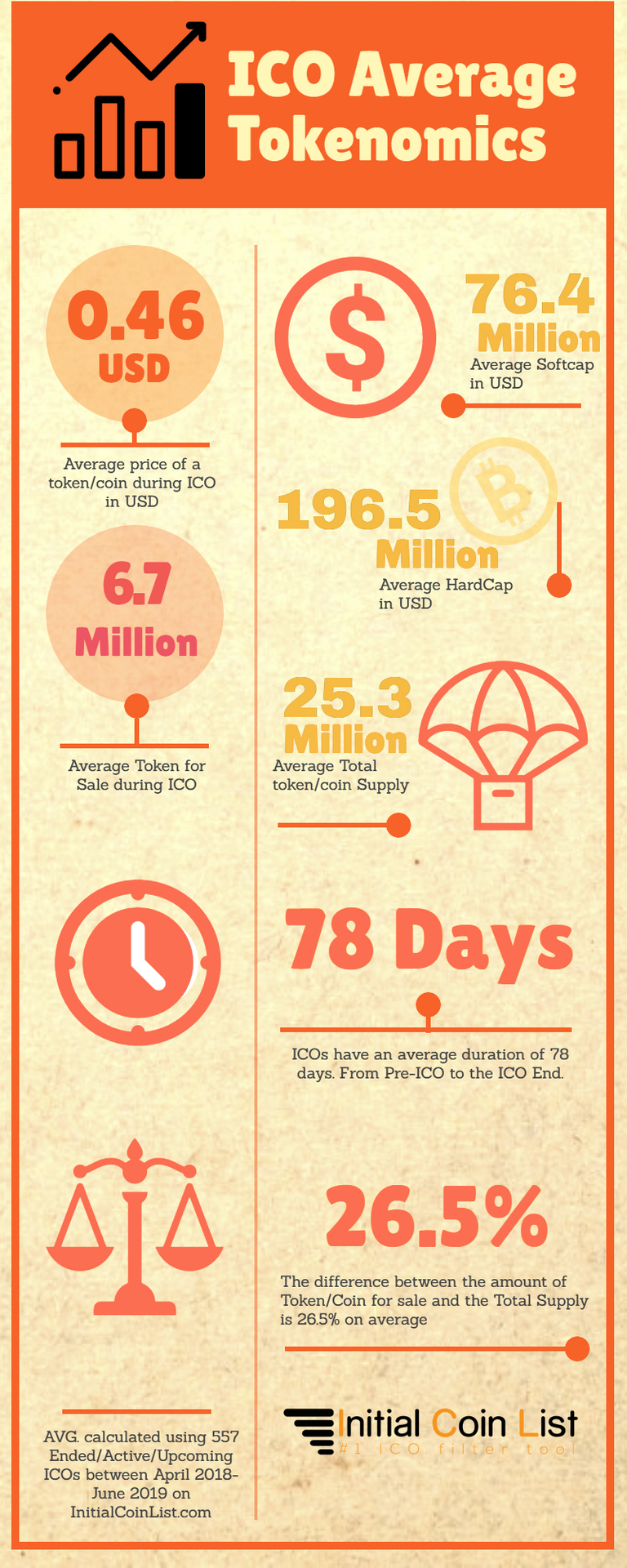 ICO Average Tokenomics - InitialCoinList.com.png