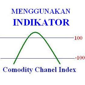 Indikator-CCI.jpg