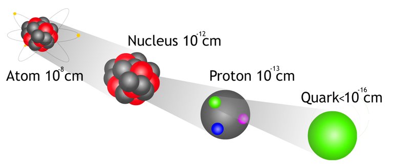 quark.jpg