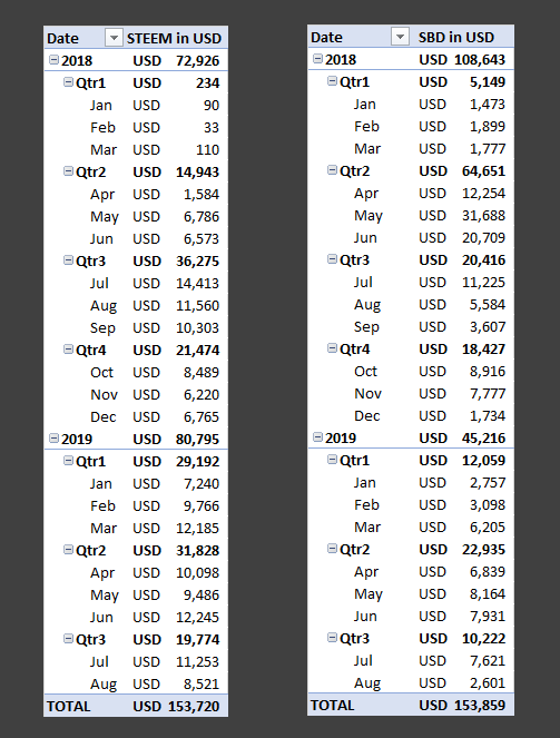 USD Steemy.png