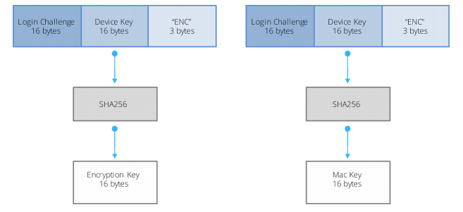 securechart.PNG