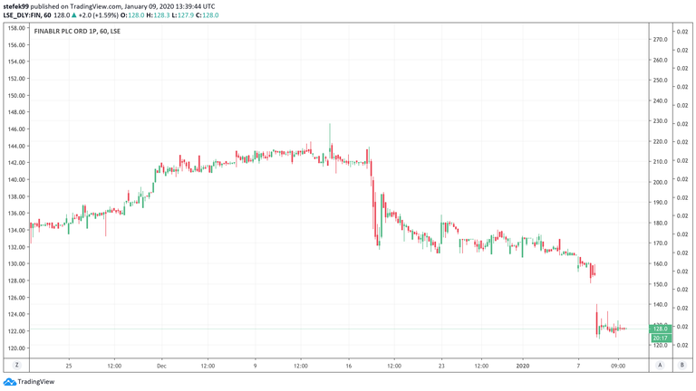 hourly chart.png