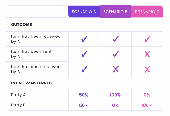 endchain scenario.png