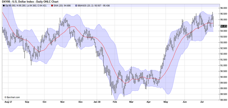 dollar one yr..png