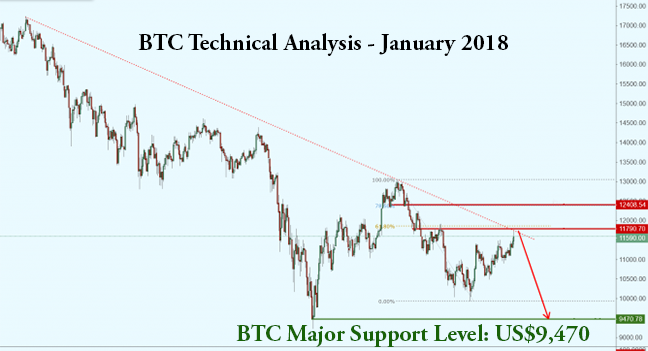 BTC - TA JAN2018.png