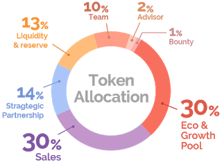 img_token_allocation.png