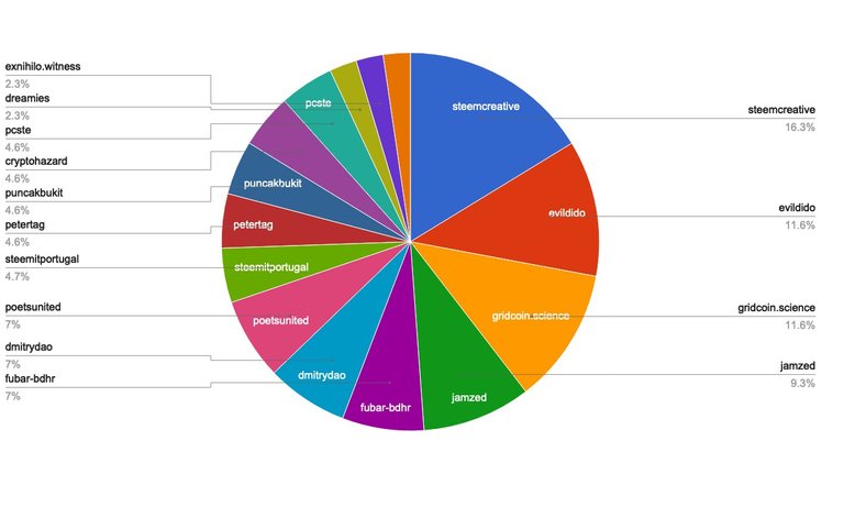 chart-Under 120.jpg