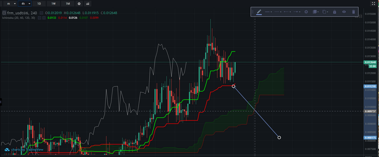 nice-kijun-bounce-for-ferrum-network-20-01-2020.png