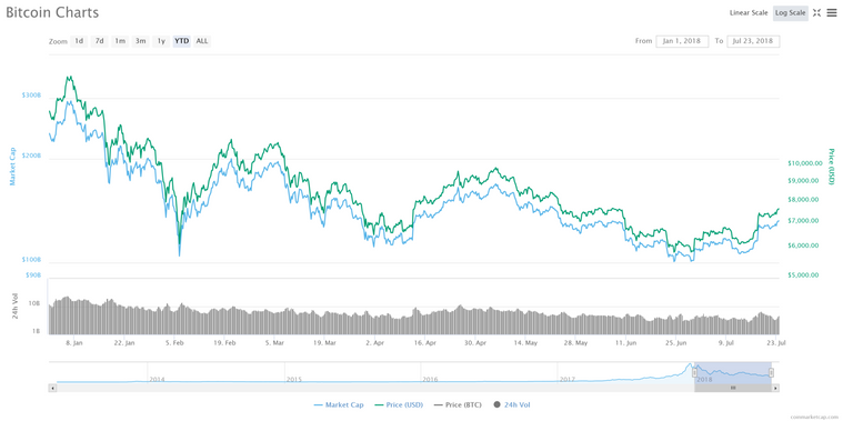 FireShot-Capture-100-Bitcoin-price-charts-marke_-https___coinmarketcap.com_currencies_bitcoin_-980x484@2x.png