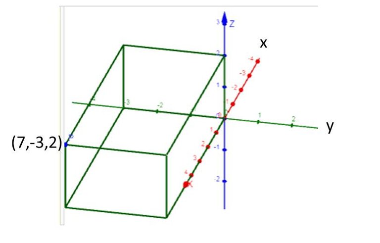 Punto en el plano rtres.jpg