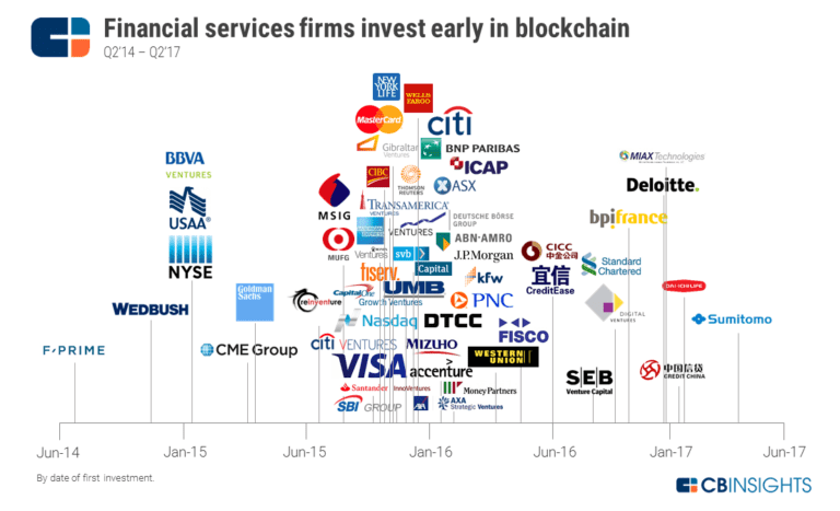 Google Has Its Eye On Blockchain 2.png