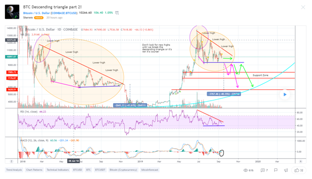 BTC descending triangle.png