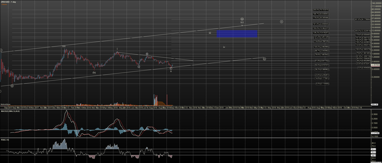 ZRXUSD - Primary Analysis - Sep-15 1101 AM (1 day).png