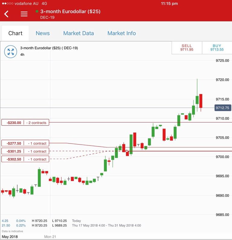 May29Eurodollar.jpg