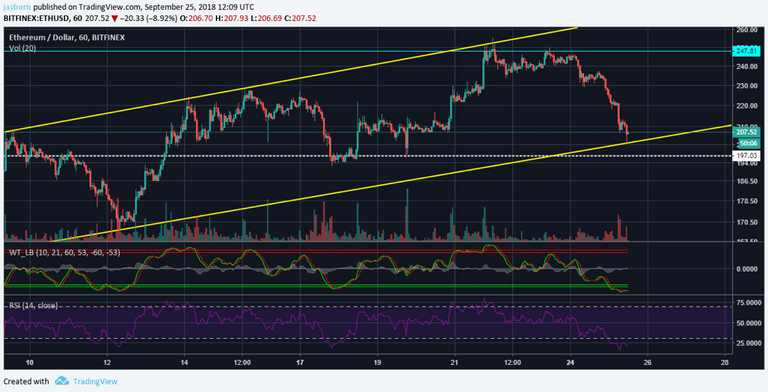 ethereum-defends-channel-1.png