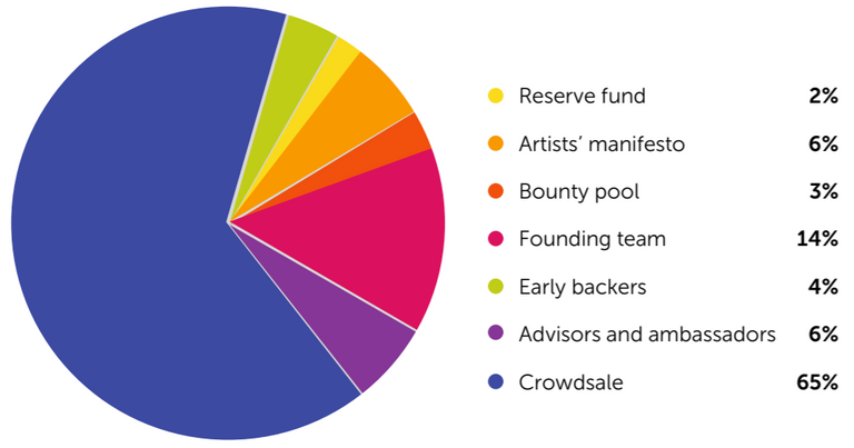 soundeon-token-distribution.png