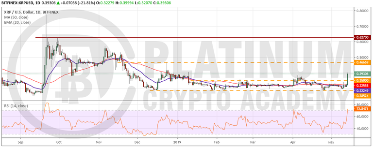 XRP_USD