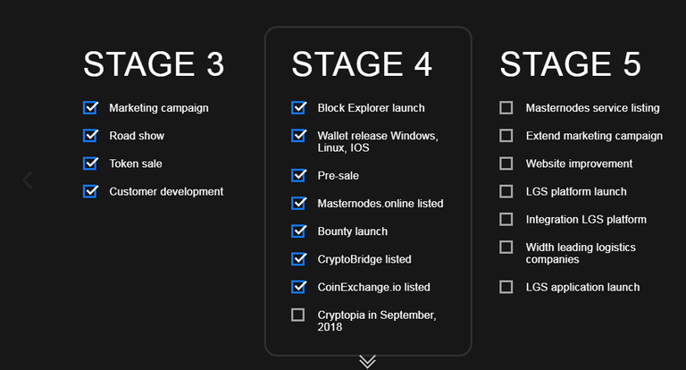 logs road map.PNG