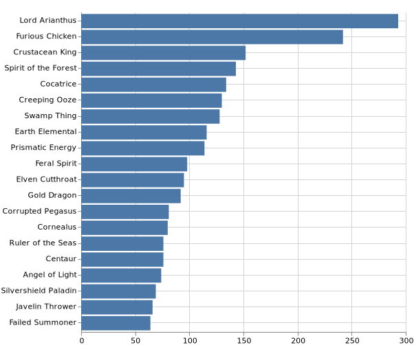 topKMonsters_2020-5-18.png