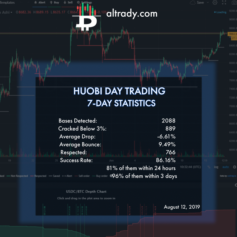 aug 12 huobi day trading stats.png