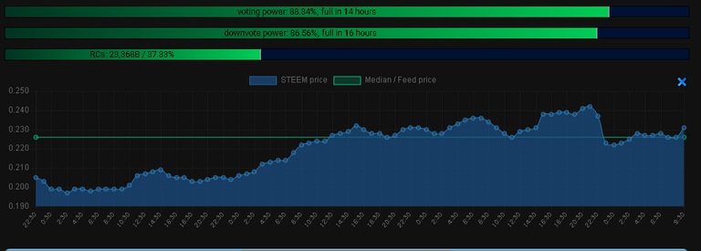 2020-02-13 21_44_43-Steem Now.png