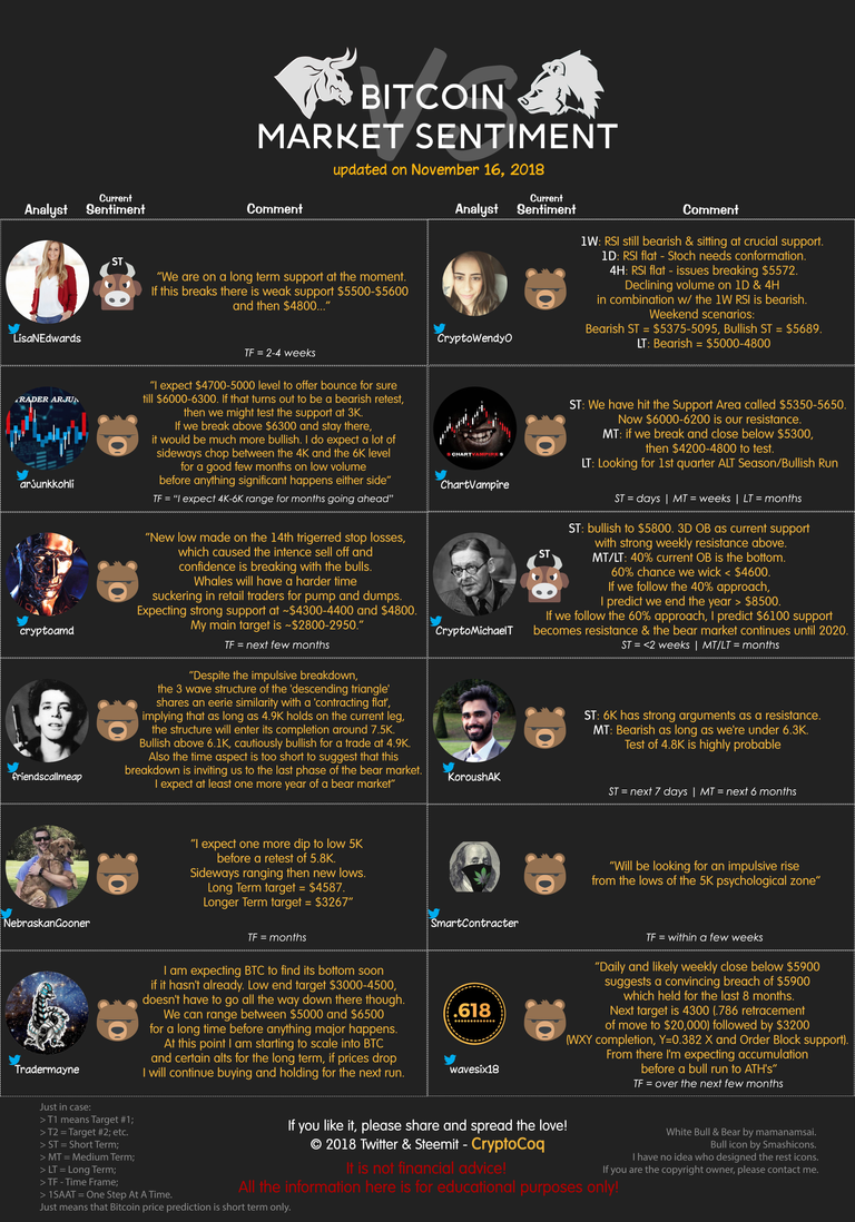 Steemit TA infographic - 2018-11-16.png