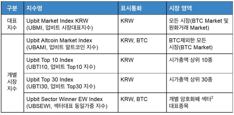 20181201업비트1.JPG