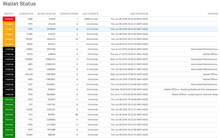 Wallet_Statuses_Bittrex.png