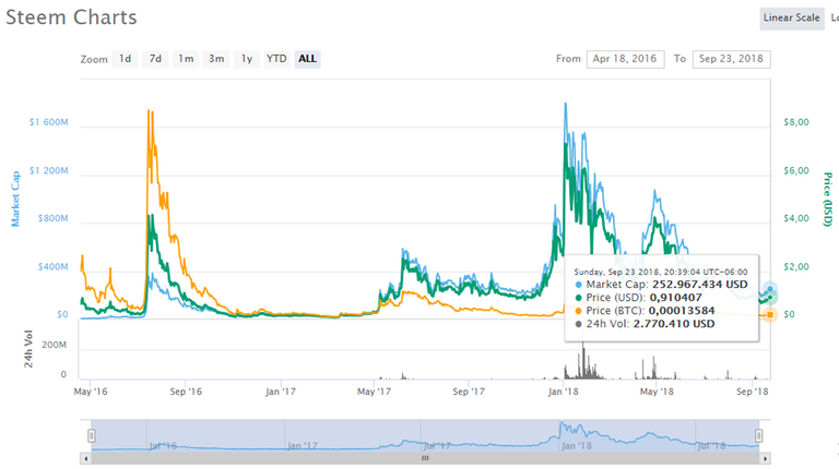 Steem 23-09-2018 20 hrs.png