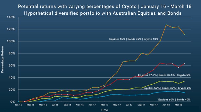 portfolio-with-crypto.jpg