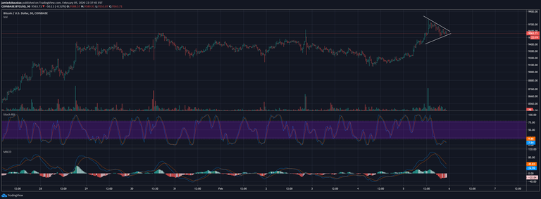 30 min btcusd 02 05 2020.png