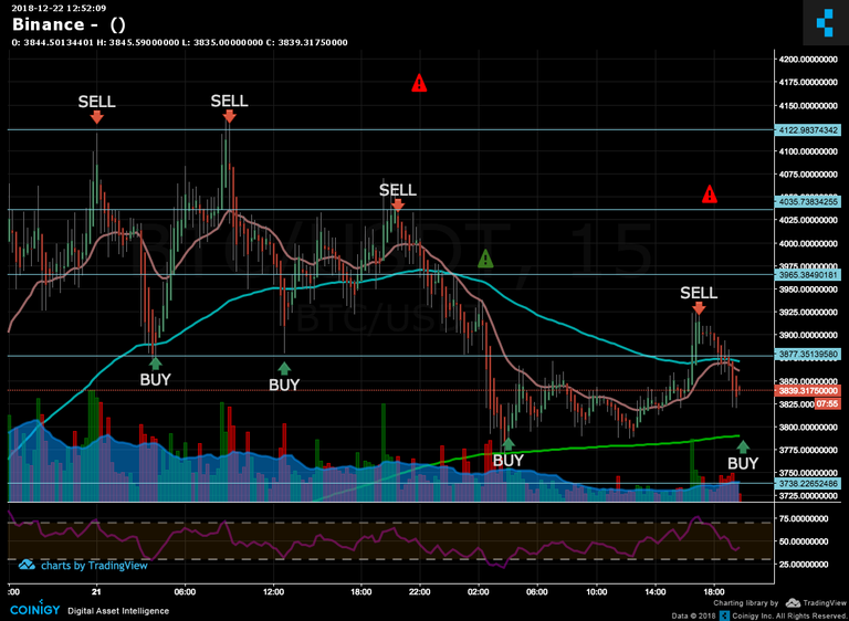 Bitcoin Success Blueprint - Short Selling Bitcoin