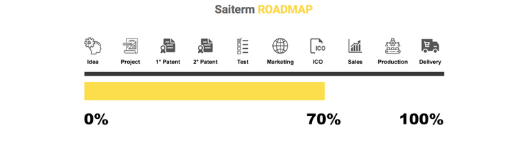 saiex roadmap.png