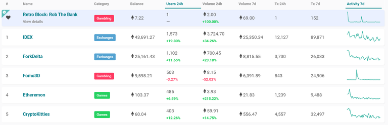 dappradar ehter.png