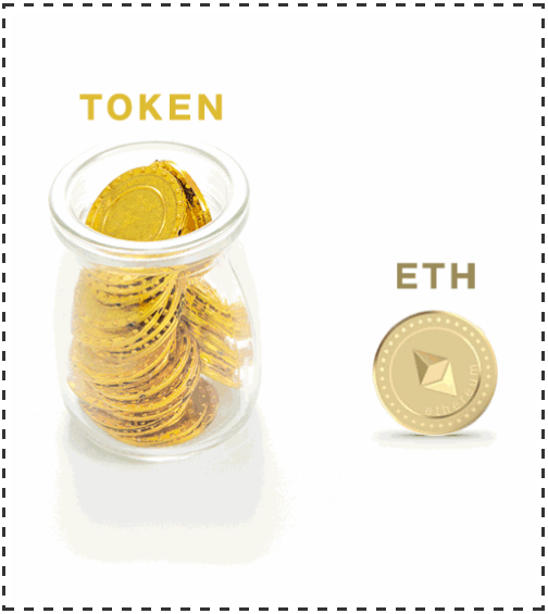 Fig. II: Token exchanges