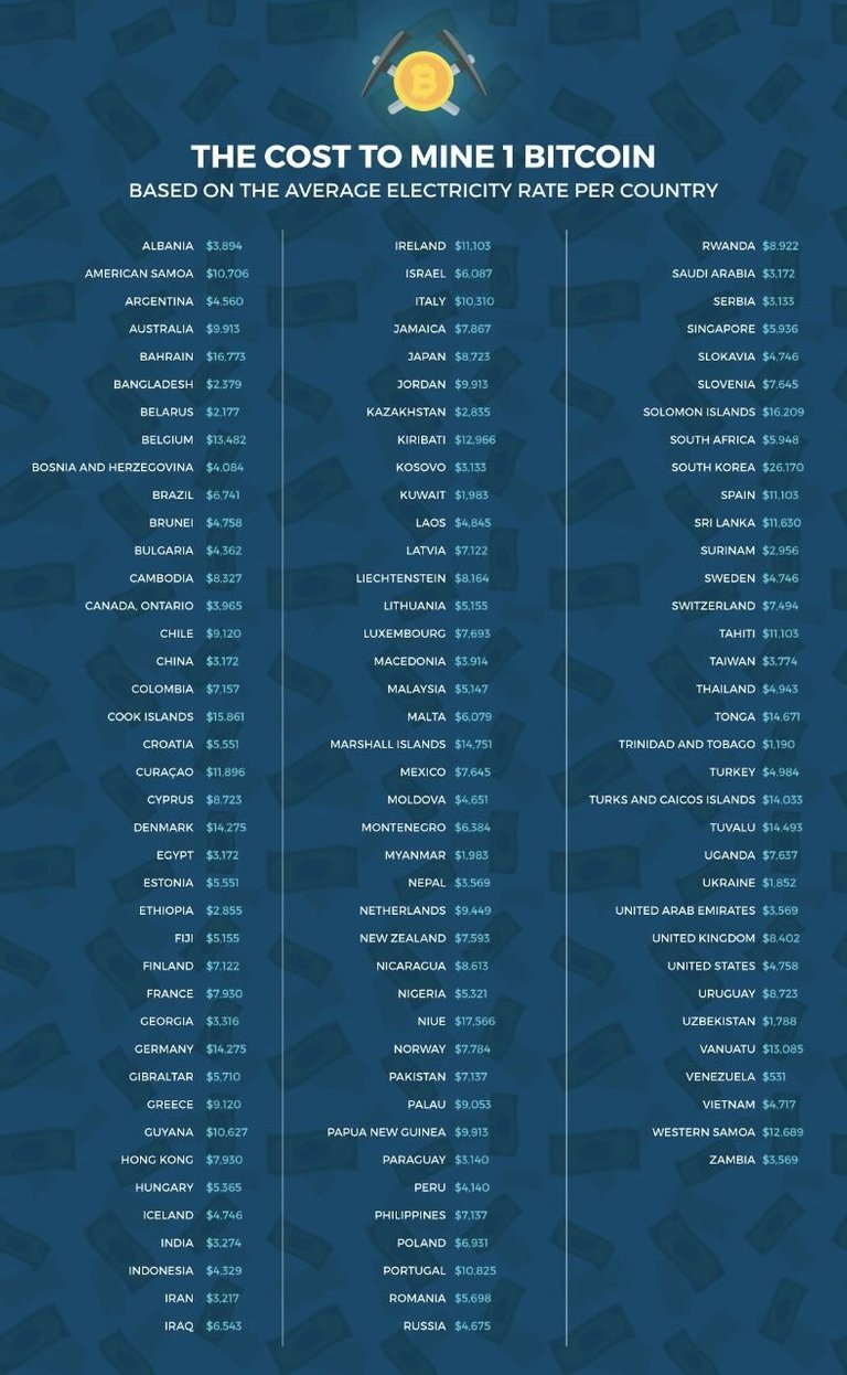 cost to mine 1 bitcoin.jpg