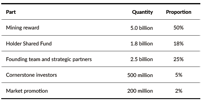 HIBT ALLOCATION VALUES.png