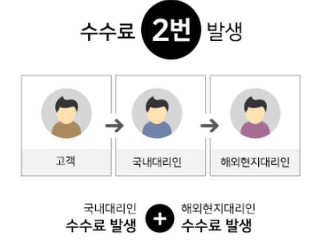 해외출원비용구조.JPG