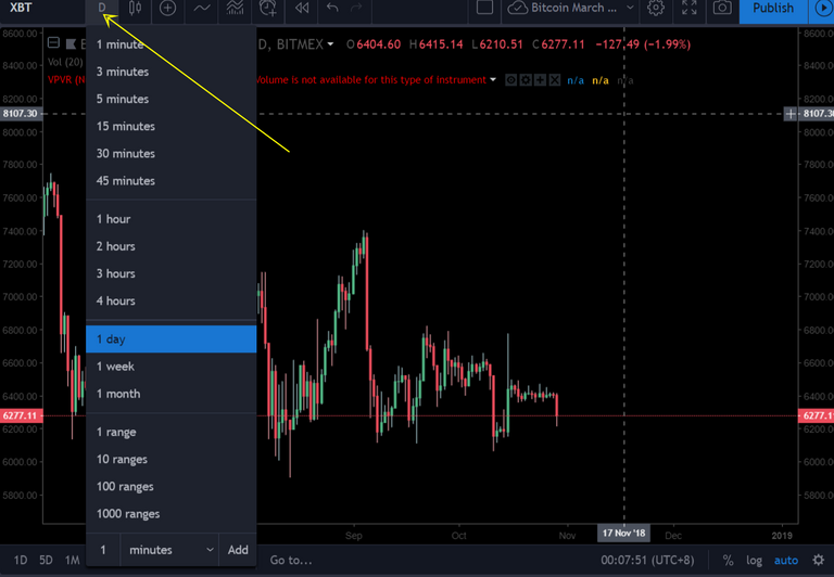 XBT  6277.11 ▼−1.99  — Bitcoin March 2018 — TradingView.png