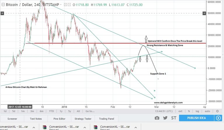 Bitcoin-Forecast-4-Hour-Chart-17th-Feb-2018.jpg