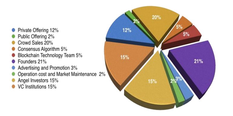 dst token distribution.jpg