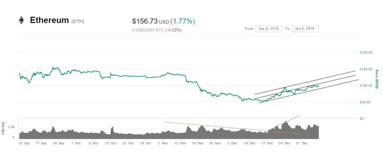 ethereum january 6, 2019 - channel.jpg