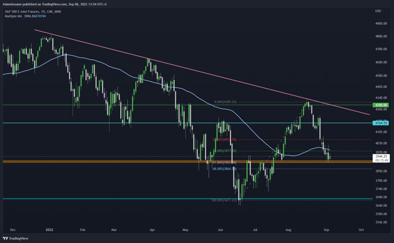 S&P500.png