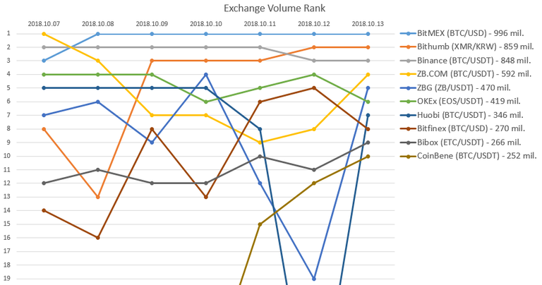 2018-10-13_Exchange_rank.PNG