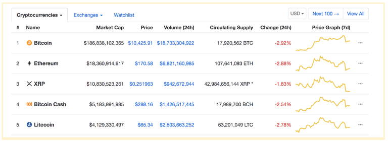 bitcoin vs ethereum chart.png