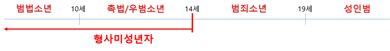 소년법연령기준.png