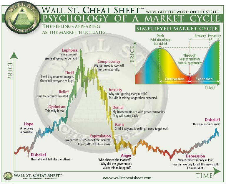 wall-Street-Cheat-Sheet.jpg