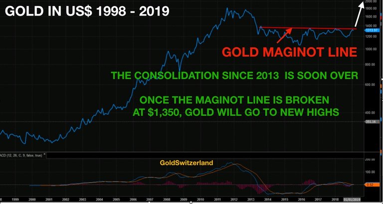 gold_usd_1998_2019.jpg