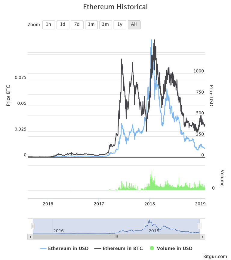 ethereumhistorical1.png